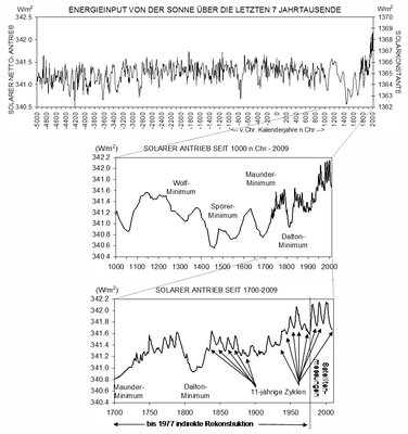 Klimagretl